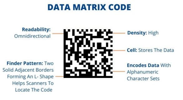 Data Matrix code