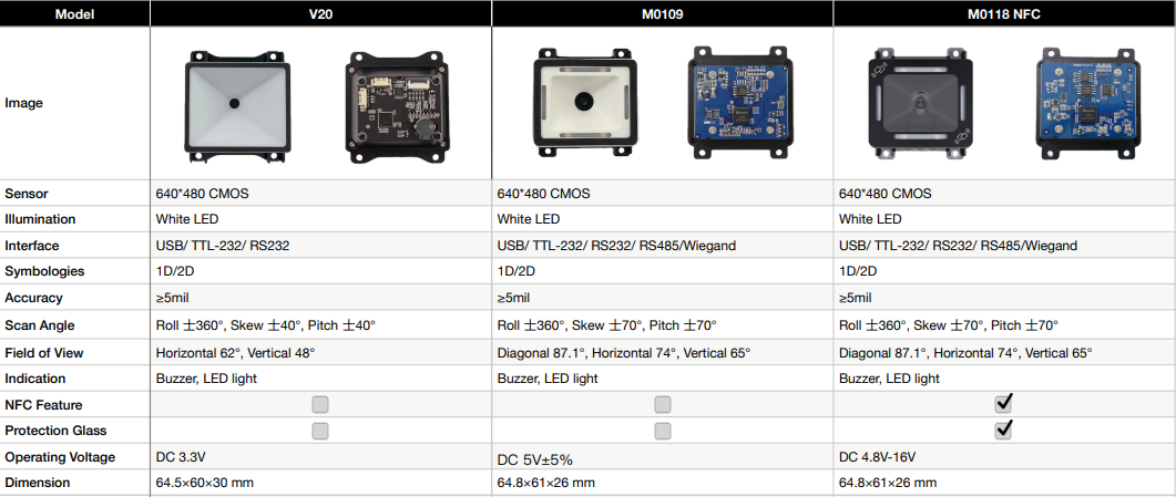 Scanner Modules 2.png